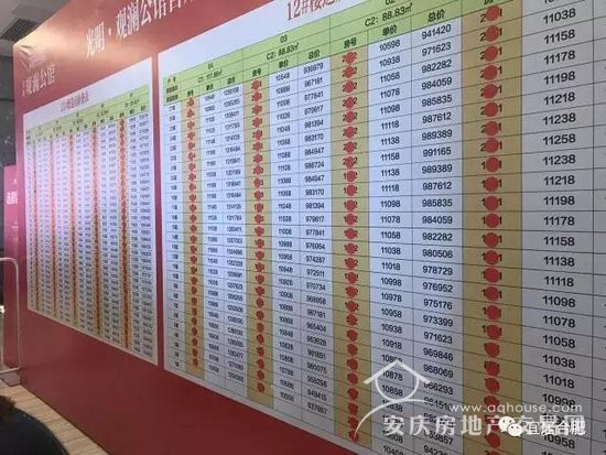 首次！合肥市房產(chǎn)局正面回答“限購(gòu)是否升級(jí)”問(wèn)題！