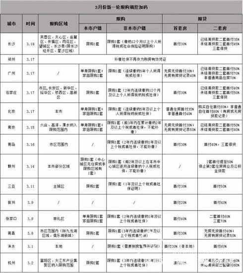 首次！合肥市房產(chǎn)局正面回答“限購(gòu)是否升級(jí)”問(wèn)題！